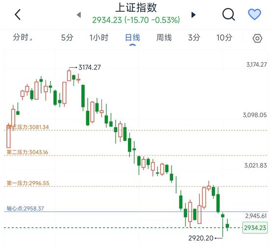 一周股市行情