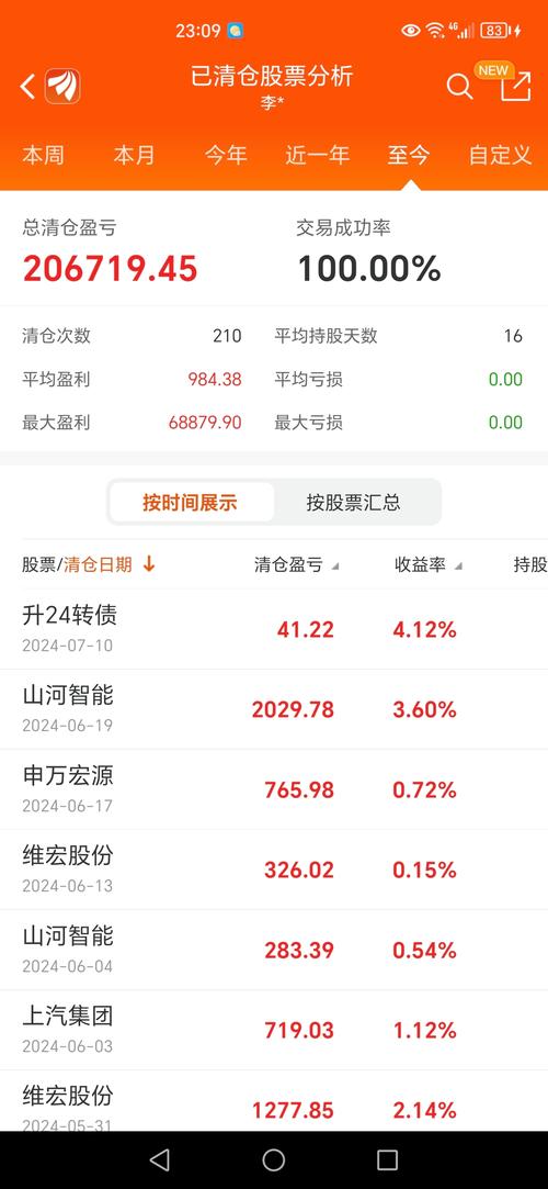 大决策证券推荐的股票怎么样？