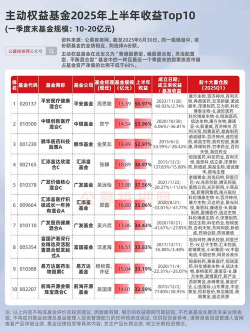 基金牌照