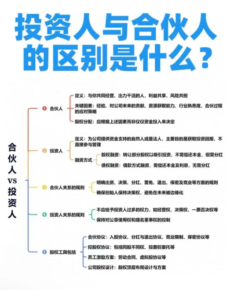 投资者和股东的区别