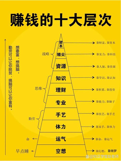 创业者的主要创业动机