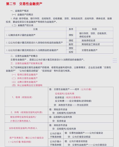 交易性金融资产包括哪些项目