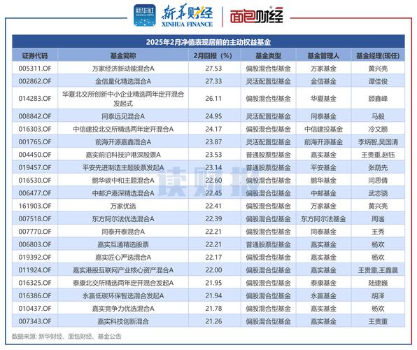 德邵基金