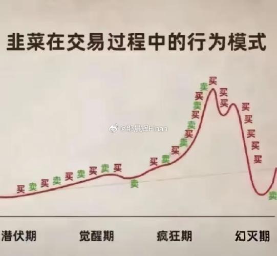 股市割韭菜原理