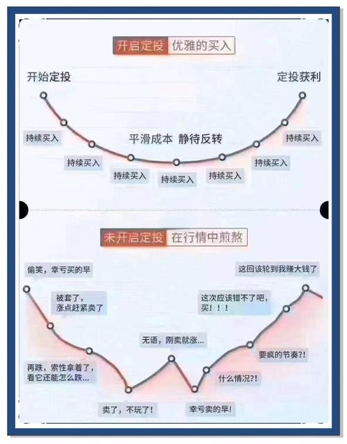 基金定投是什么意思