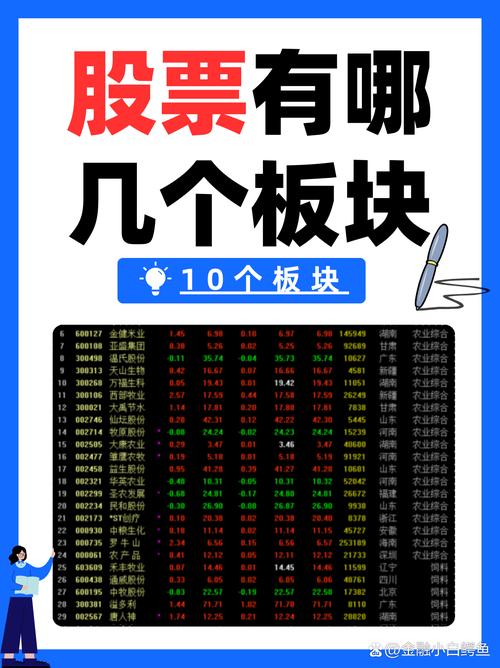 中国股市6大板块