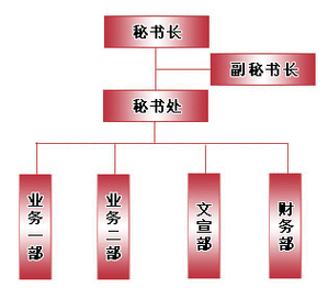 中华台湾企业投资协会