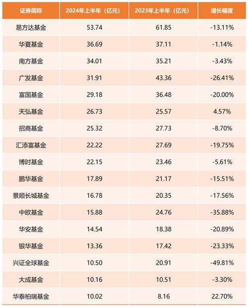 399011基金今日净值
