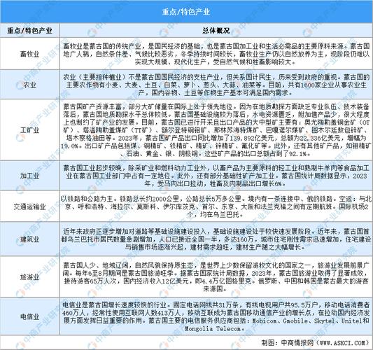 蒙古国投资环境