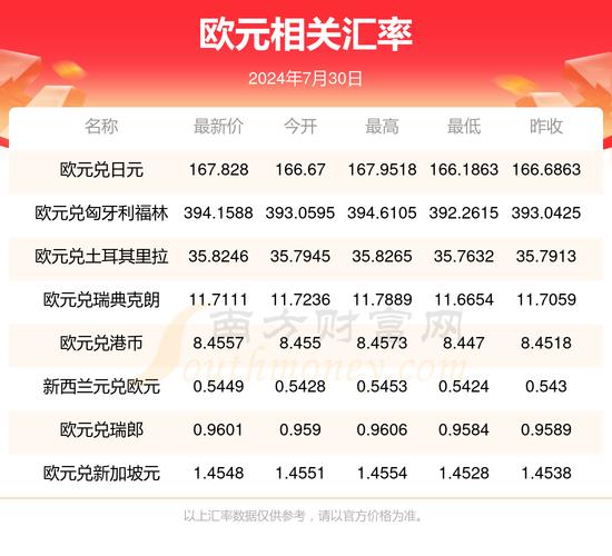 欧元外汇牌价