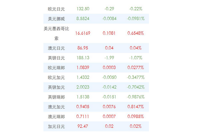 实惠外汇