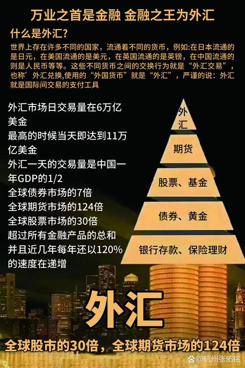 外汇配资