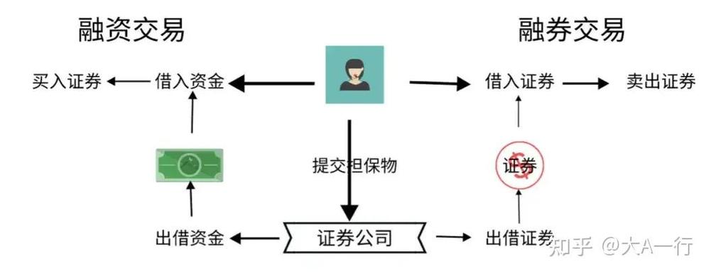 海通证券融资融券开户条件