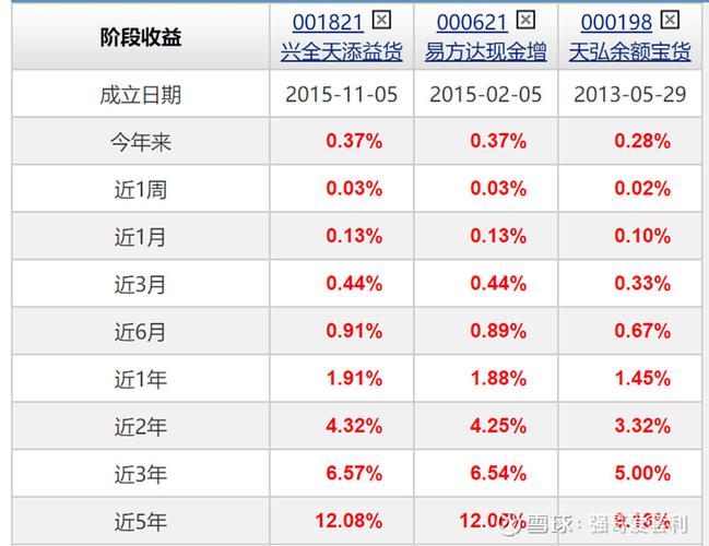 基金能不能买