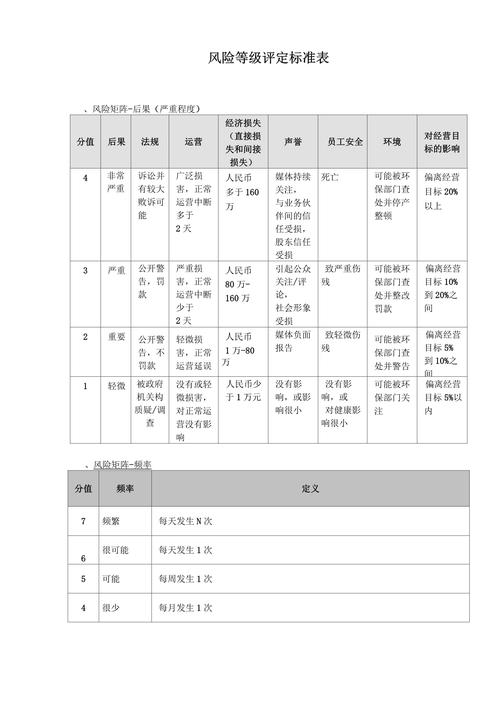 理财风险评估等级划分