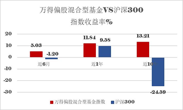 南方基金净值查询