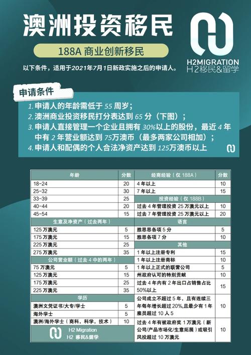 132移民西澳洲投资