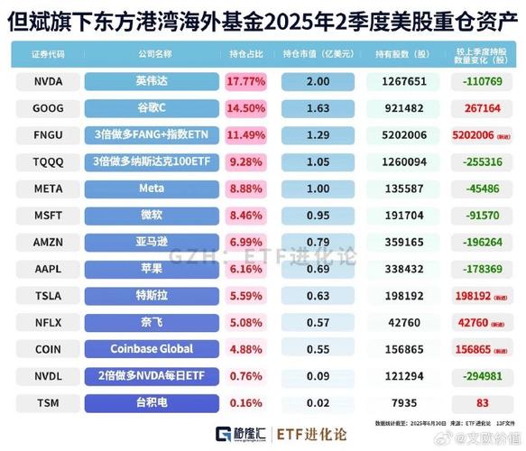 买美股的基金