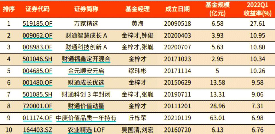 偏股型基金