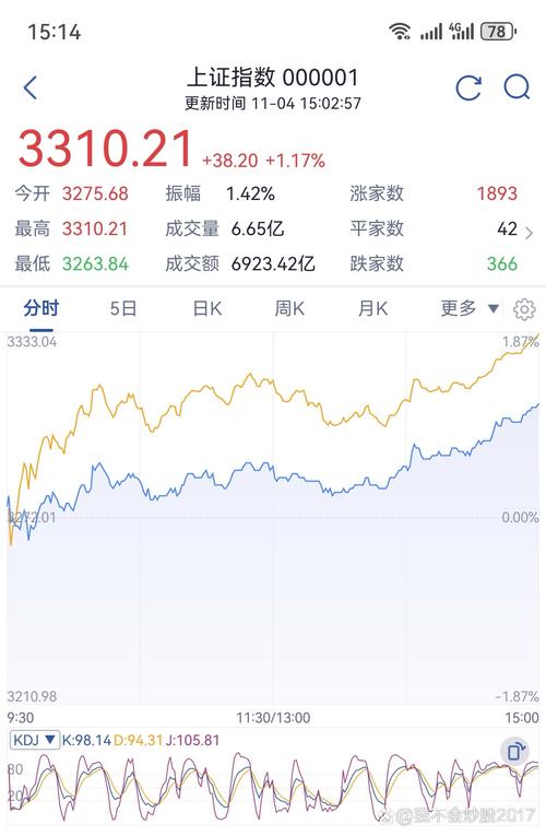 沪股市