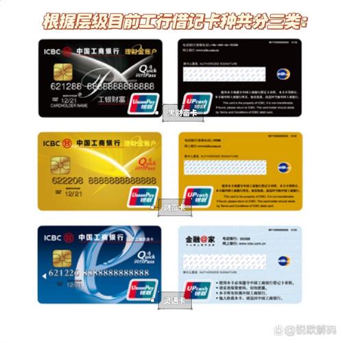 工行财富理财金卡