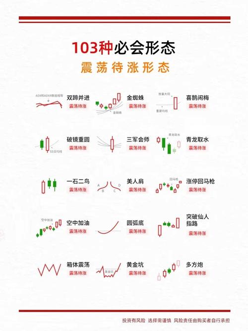 股市分几种类型