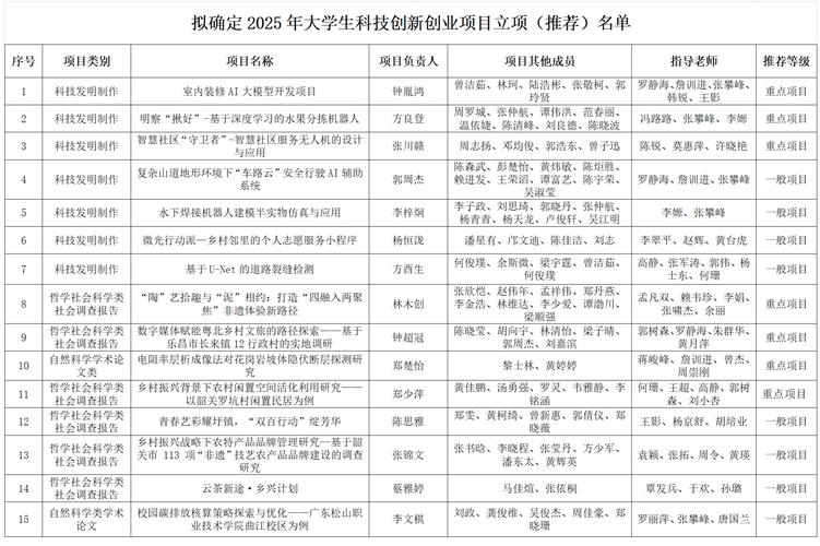 大学生好的创业项目