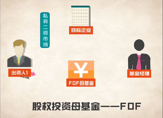 静态投资和动态投资的区别