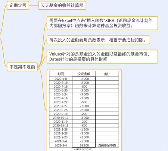 投资收益如何计算