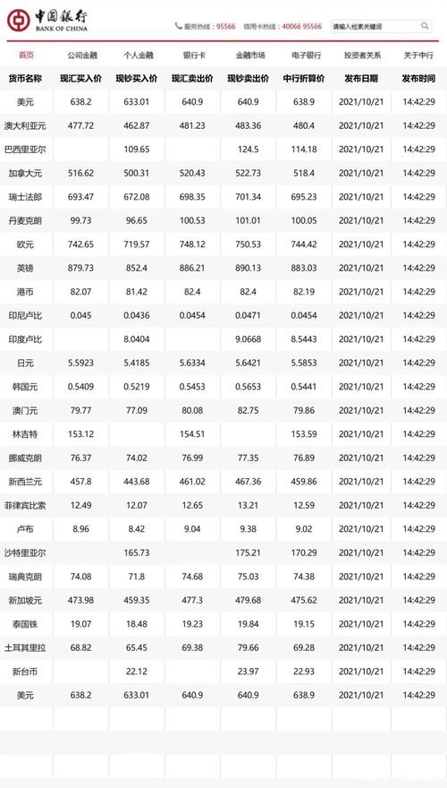 今日最新中国银行外汇牌价查询表
