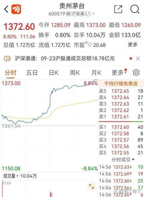 股市一个点是多少