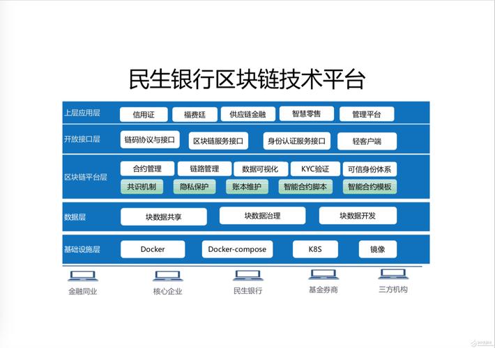 区块链系统融资