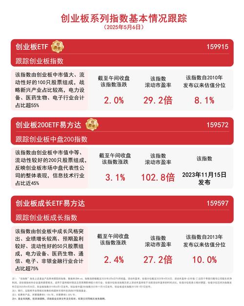 创业板为什么大涨