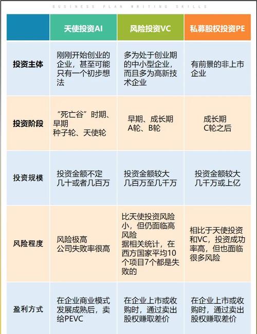 融资和投资有什么区别