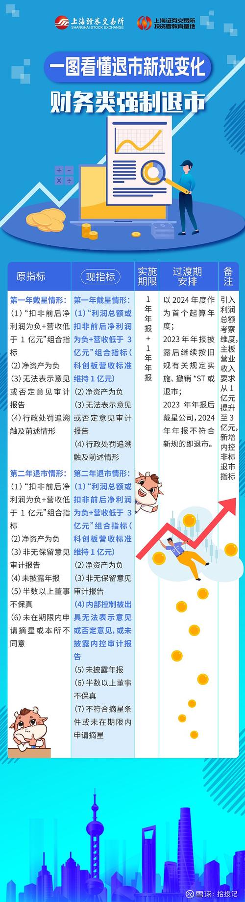 如何在创业板上市