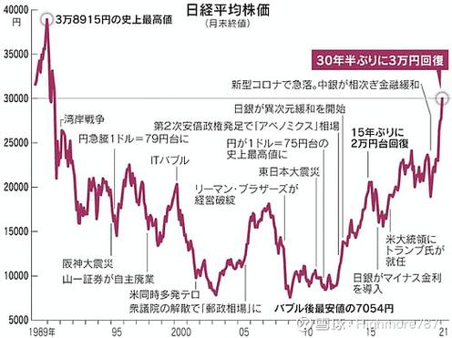 日本股市时间
