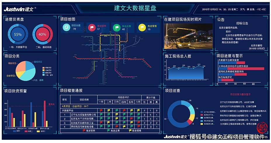 铁路工程投资控制系统