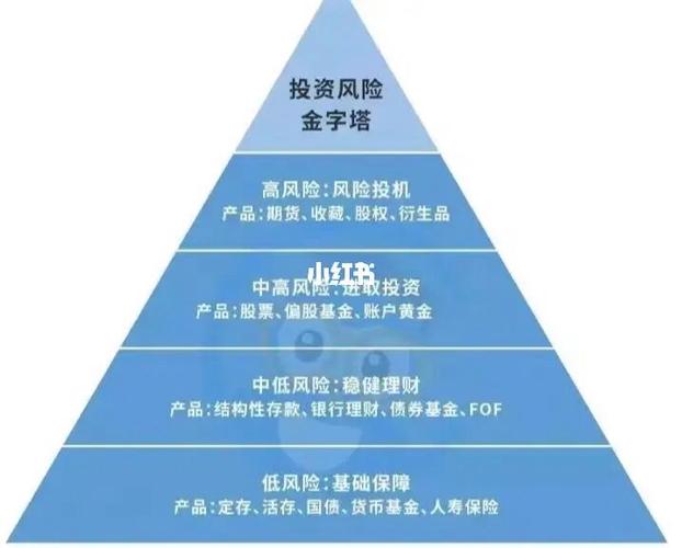 世界上最早的风险投资