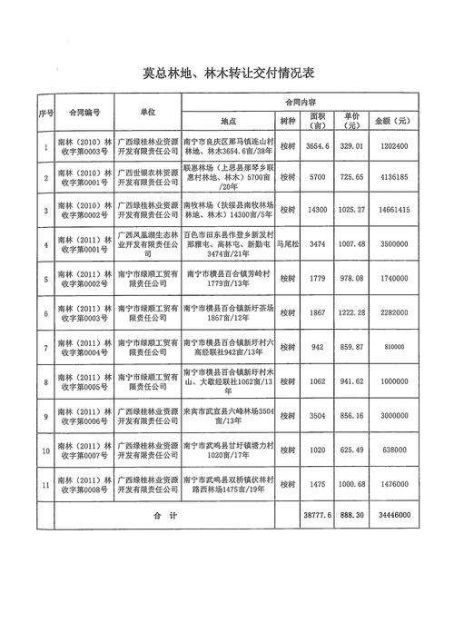 林氏投资集团有多少钱