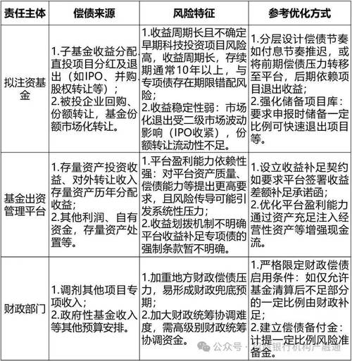 基金分析