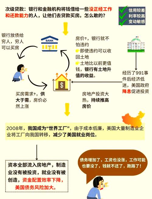 金融危机投资什么