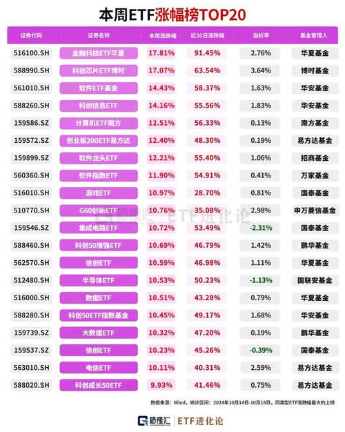 指数etf基金一览表