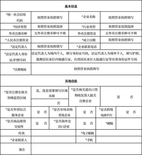 贸易外汇收支企业名录登记