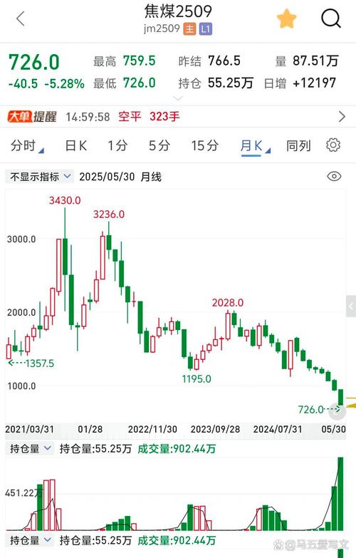 今天什么原因导致股市大跌