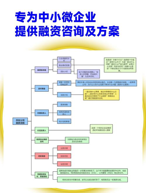 内源融资包括什么
