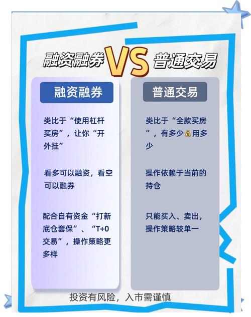 股票融资融券是好是坏