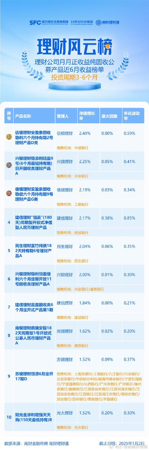 p2p理财平台排行榜