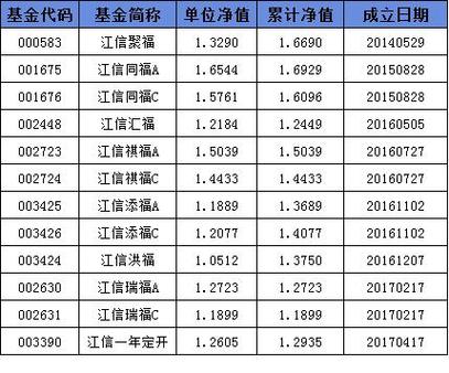 003745基金
