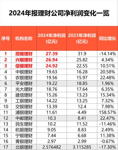 互联网理财排名