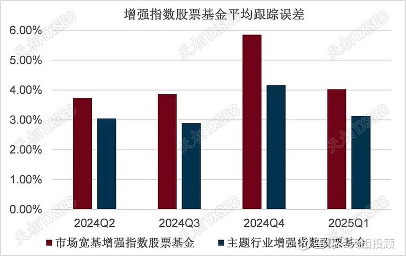 被动指数基金